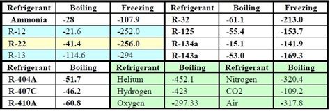 Refrigeration | Energy-Models.com