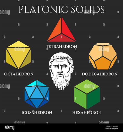 Platonic solids. Platon solid set like tetrahedron and dodecahedron ...