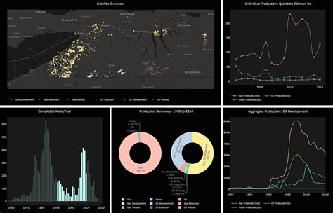 🌟 Introducing Dash 🌟. Create Reactive Web Apps in pure Python | by plotly | Plotly | Medium