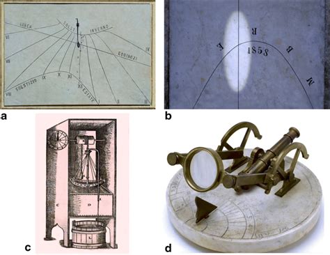 a Wall sundial showing the gnomon shadow at 11:30 a.m. in September ...