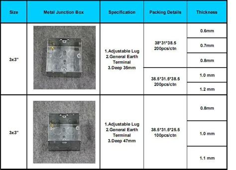 Electrical Receptacle Box Dimensions at Gary Rakes blog