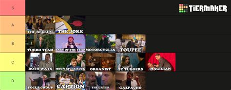 ALL Tim Robinson Sketches (ITYSL & The Characters) Tier List (Community Rankings) - TierMaker