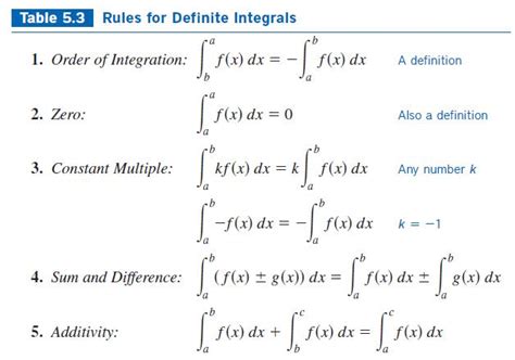 Randolph H.S. AP Calculus BC 09: Fundamental Theorem of Calculus Part 2