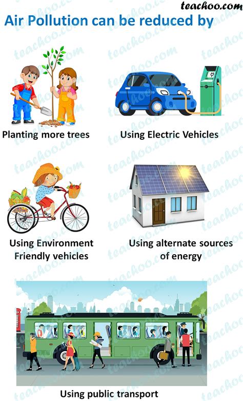 How to reduce air pollution? - 10+ Ways Explained - Teachoo