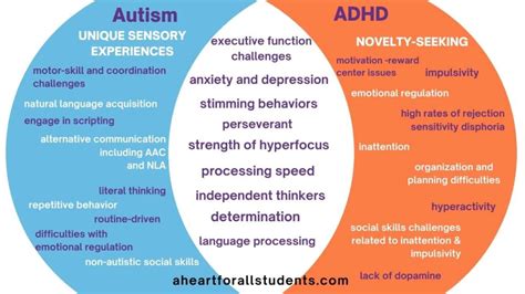 Autism ADHD: Difference, Symptoms, Causes, Treatments, 40% OFF