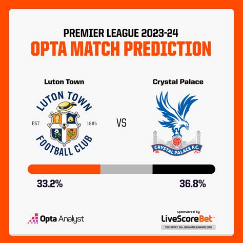 Luton Town vs Crystal Palace Prediction | Opta Analyst