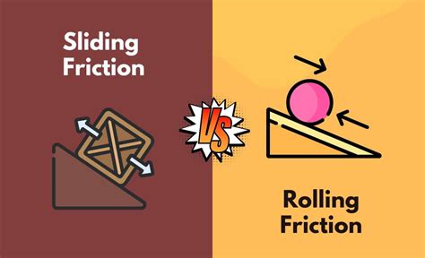 Sliding Friction vs. Rolling Friction- What's The Difference (With Table)