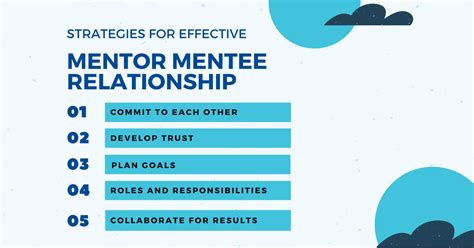 Mentorship: Key To Effective Mentor Mentee Relationship | TechTello | Mentor mentee, Mentor ...