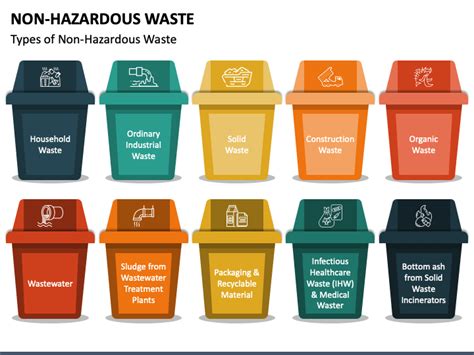 Non Hazardous Waste PowerPoint and Google Slides Template - PPT Slides