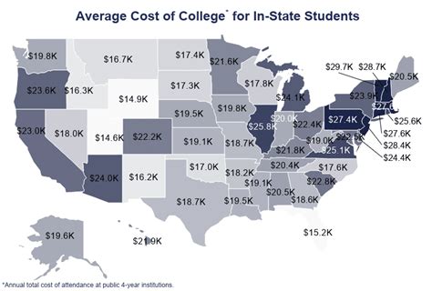 Average Cost of College by State [2021]: Tuition + Fees