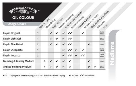 Winsor & Newton Liquin Oil Painting Mediums