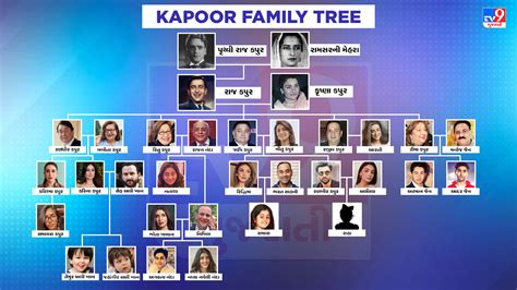 Kapoor Family Tree : આ છે બોલિવુડની સૌથી મોટી ફેમિલી, હજુ પણ ...