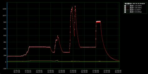 My first cold fusion experiment - General LENR Talks - LENR Forum