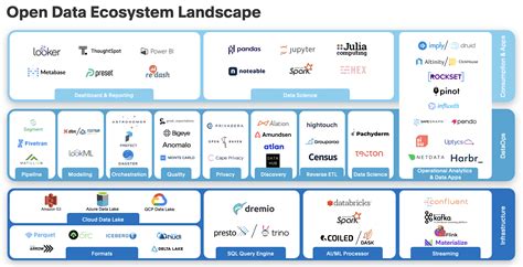 Open Data Ecosystem and Why it’s Here To Stay | Sapphire Ventures