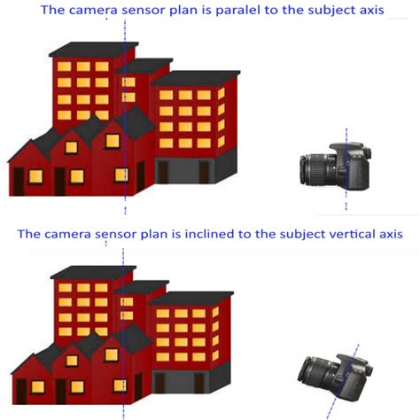 What is The Tilt-Shift Lens - Your Ultimate Guide