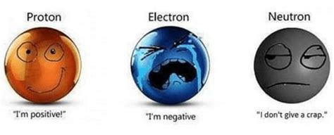 Proton-Electron Mass Ratio – EWT