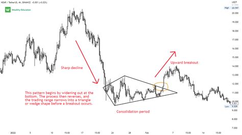 Diamond Bottom Pattern (Updated 2022)