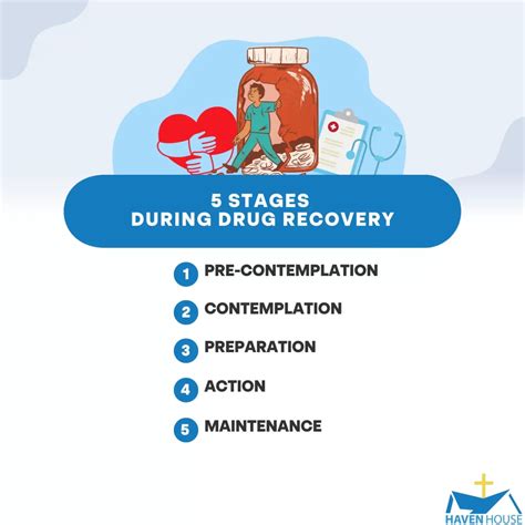 Inside Rehab: What to Expect During Drug Recovery | HHRC