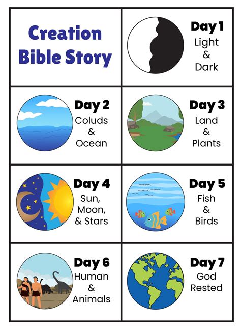 Pin by Christina Vandenhoek on Bible activities for kids | Creation bible crafts, Creation bible ...