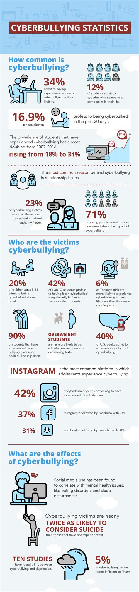 Guide to Cyberbullying: Awareness and Prevention | National Council For ...