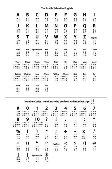 Buy Laminated Braille Table for English Writing System Reference Chart ...