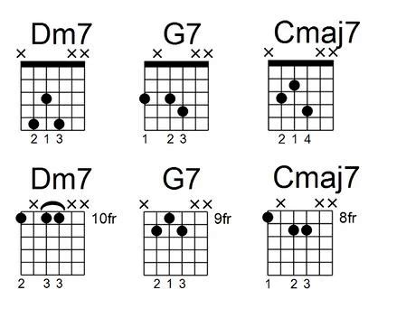 How to Play Shell Voicings for Jazz Guitar (3-Note Chords)