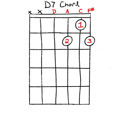 The D7 Chord: How To Play This Chord Anywhere | Grow Guitar