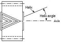 Herringbone Gears Information | Engineering360