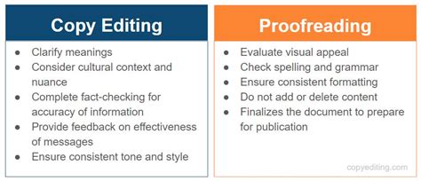 Copy Editing vs. Proofreading - What's the Difference? - CopyEditing.com