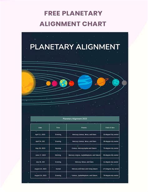 Planetary Alignment Spiritual Meaning 2025 - Linda Ramey