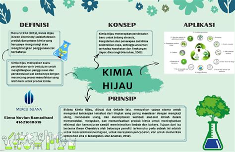 KimintekHijau.com: MENGENAL DEFINISI KIMIA HIJAU DAN PRINSIPNYA