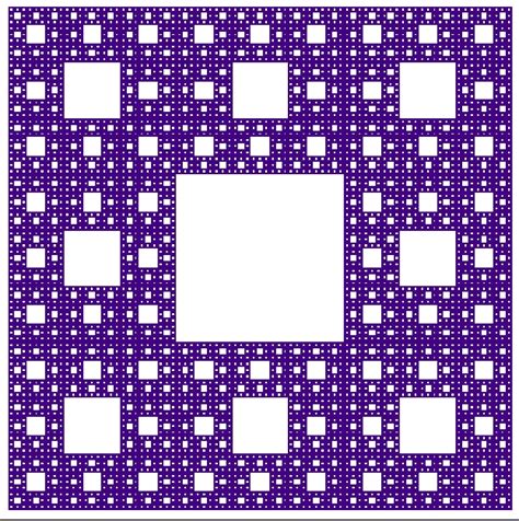 Sierpinski Carpet | Visual Insight