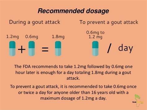 Gout and Colchicine