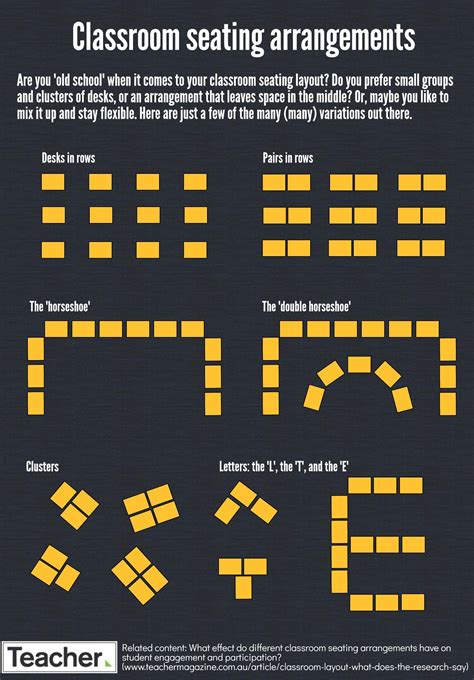 an advertisement for classroom seating arrangements with yellow squares and letters on black ...