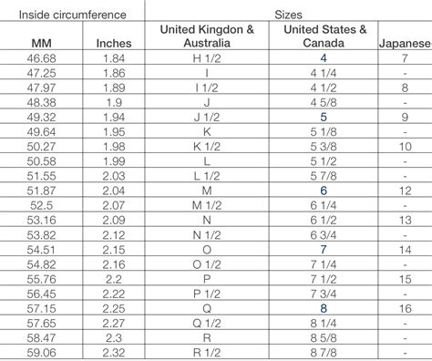 Ring Size Chart: Ring Size Conversion Chart Ring Sizes