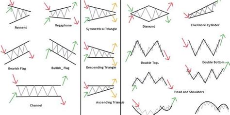 Stock Patterns Cheat Sheet PDF Guide - Forex MT4/MT5 Indicators in 2023 | Stock chart patterns ...