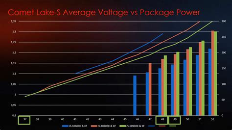 Intel's 10th Gen Desktop CPU Overclocking & Binning Statistics Unveiled