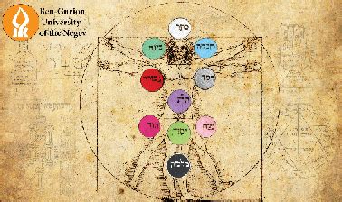 Free Course: Introduction to Kabbalah from Ben-Gurion University of the ...