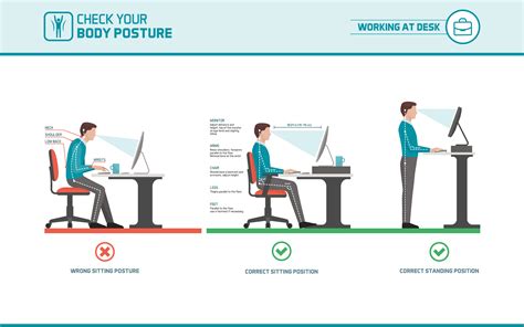 5 Benefits of Ergonomics in the Workplace | Formaspace