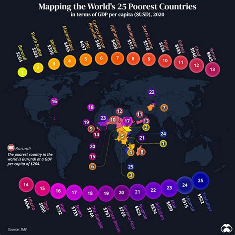 Mapped: The 25 Poorest Countries in the World – Visual Capitalist Licensing