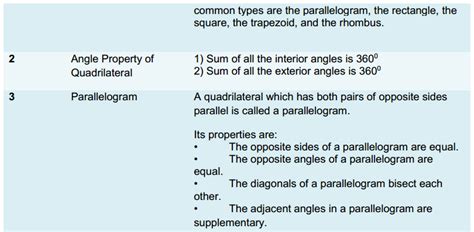 Maths Formulas for Class 8 | Chapterwise 8th Std Maths Formulas List