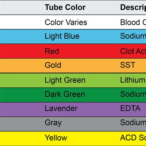 Order Blood Collection Tube Colors And Tests - pic-coast