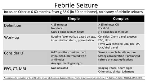 Febrile Seizure Symptoms