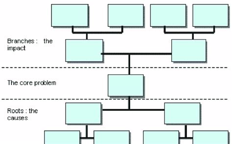 Example of a problem tree | Download Scientific Diagram