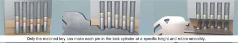 Discover the Basics: What is a Mortise Lock? - YangGe Lock