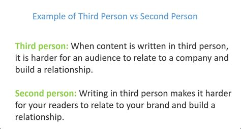 Writing In Second Person - slideshare