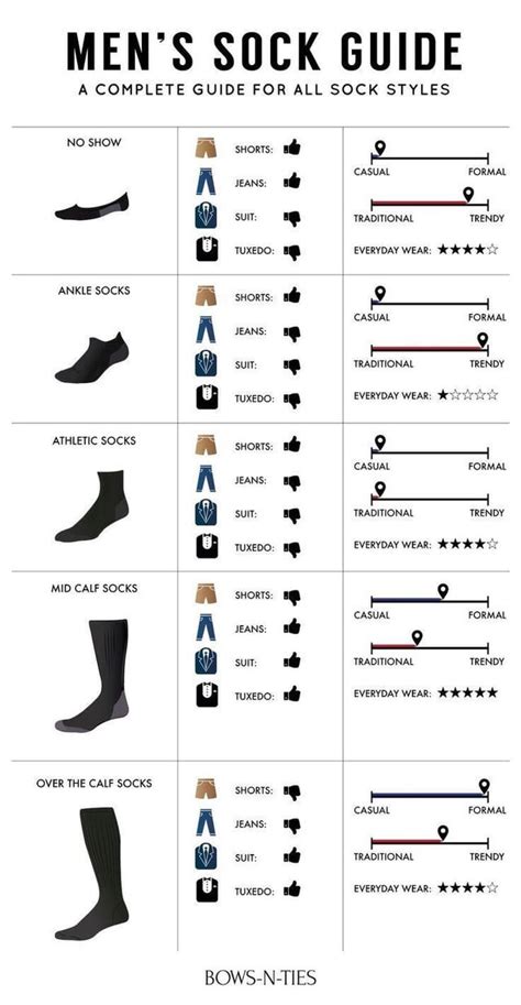 Men’s Sock Guide : r/coolguides