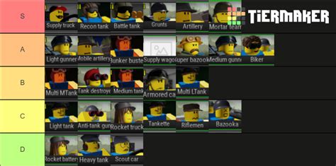 noobs in combat Tier List (Community Rankings) - TierMaker