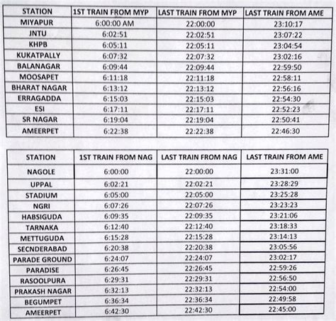 L&TMRHL Announces Hyderabad Metro's Fares, Smart Card & Timings - The Metro Rail Guy