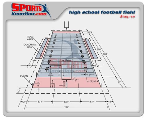 High School Football Field Dimensions